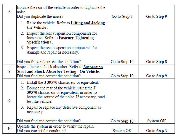 Noise Diagnosis - Rear Suspension