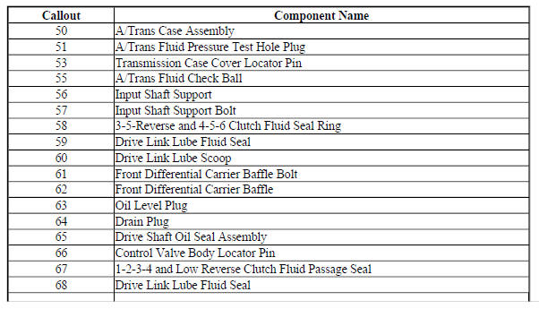 Transmission Case Assembly - 6T30 - Gen 2