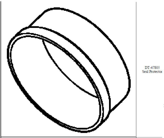 Special tools and equipment