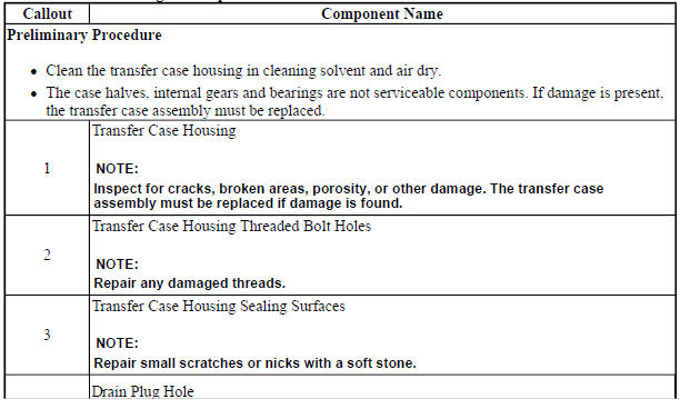 Transfer Case Cleaning and Inspection