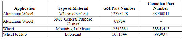 Adhesives, Fluids, Lubricants, and Sealers