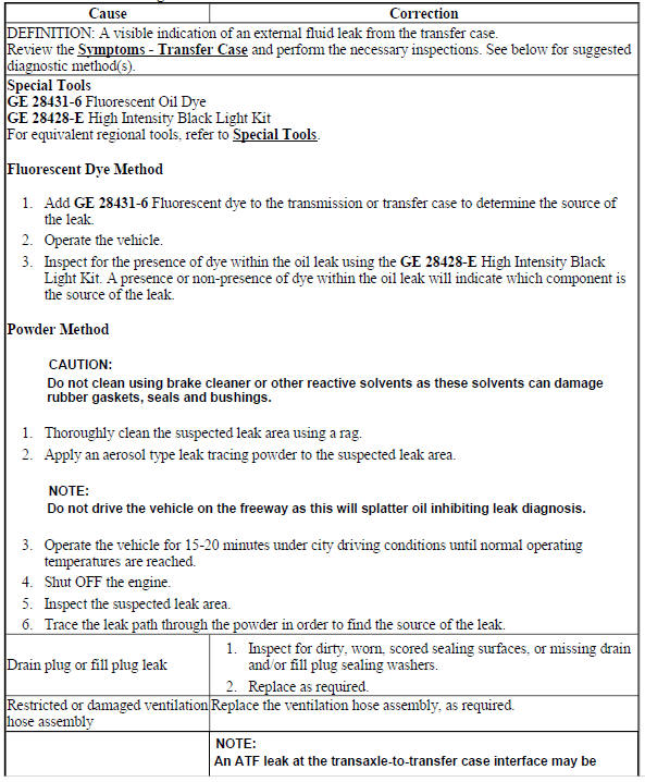 Transfer Case Leak Diagnosis