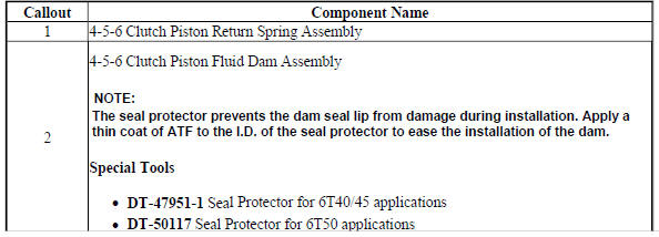4-5-6 Clutch Fluid Dam Installation