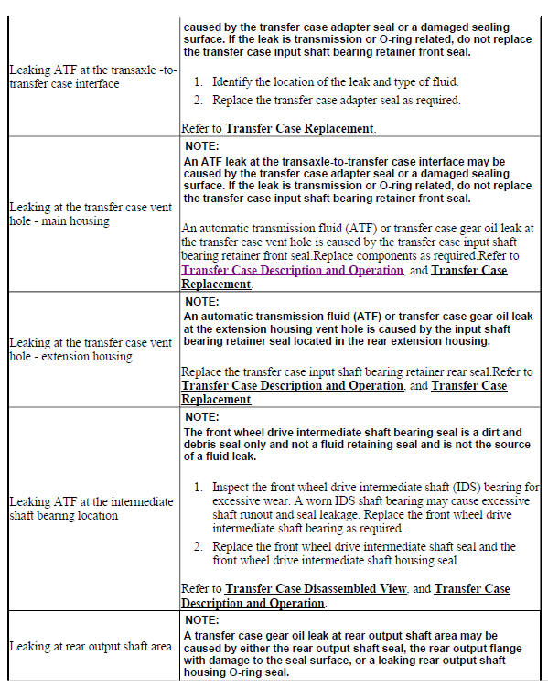 Transfer Case Leak Diagnosis