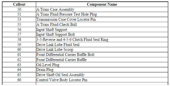 Transmission Case Assembly - 6T40/6T45/6T50 - Gen 1
