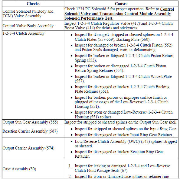 No First, Second, Third, and Fourth Gear