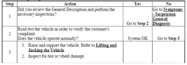Wheel Bearings Diagnosis