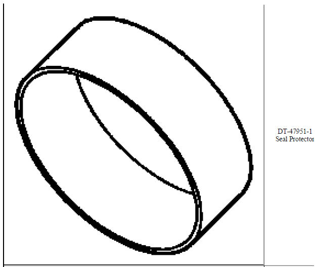 Special tools and equipment