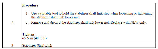 Stabilizer Shaft Link Replacement