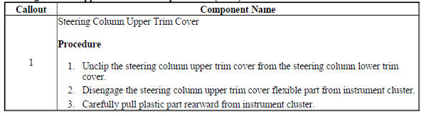 Steering Column Upper Trim Cover Replacement (Trax)