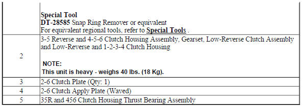 Internal Components Removal