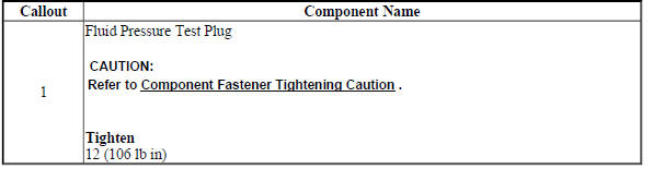 Automatic Transmission Fluid Pressure Test Hole Plug Replacement