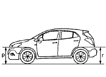 Fig. 1: Measuring P And R Dimension