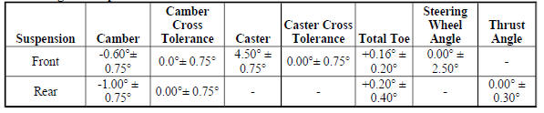 Wheel Alignment Specifications