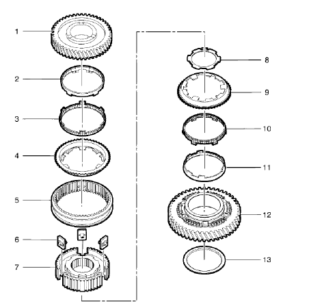 Fig. 12: 1st/2nd Gear Synchronizer