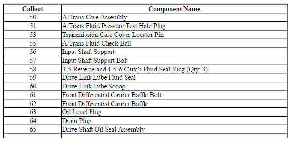 Transmission Case Assembly - 6T40/6T45/6T50 - Gen 2