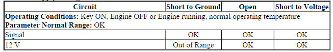 ISS/OSS Supply Voltage