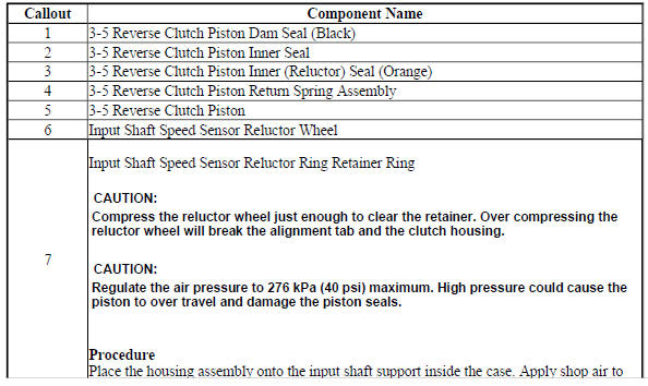 Reluctor Wheel and Piston Installation