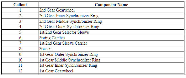1st / 2nd Gear Synchronizer