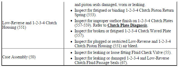 Harsh or Late First, Second, Third, and Fourth Shift