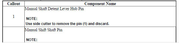 Manual Shaft Detent (w/Shift Position Switch) Lever Assembly Removal