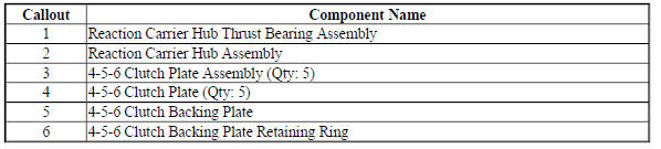 4-5-6 Clutch Plates Installation