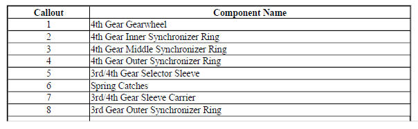 3rd/4th Gear Synchronizer