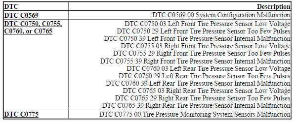 DIAGNOSTIC CODE INDEX