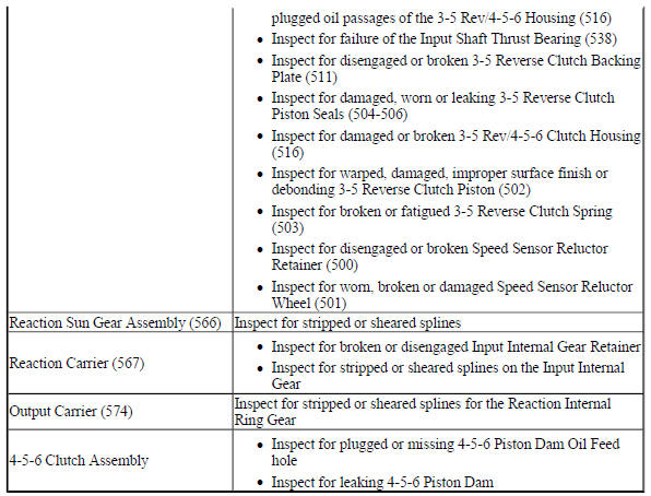 No Third, Fifth, and Reverse Gea