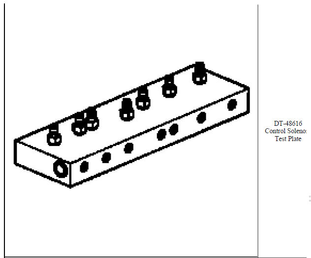 Special tools and equipment