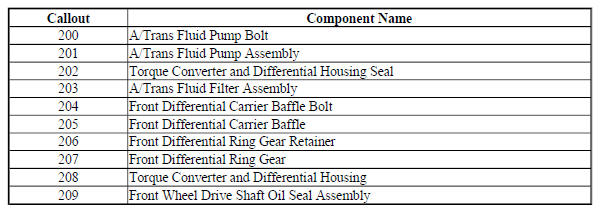 Torque Converter and Fluid Pump Housing Assembly- 6T40/6T45/6T50
