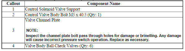 Control Valve Body Assembly Disassemble (Gen 2)