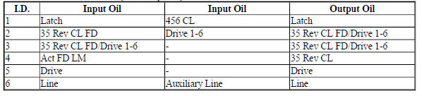 Ball Check Valve Locations (Gen 2/Hybrid)