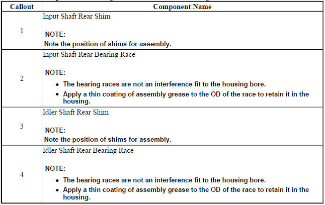 Transfer Case Input Shaft Bearing Race and Idler Shaft Bearing Race Installation