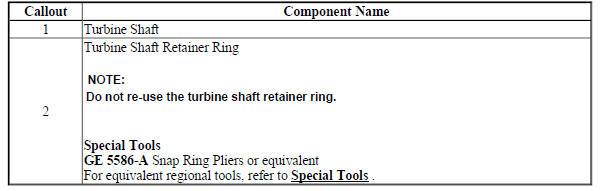 Turbine Shaft Installation