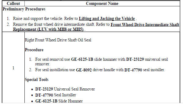 Front Wheel Drive Shaft Seal Replacement - Right Side (FWD)