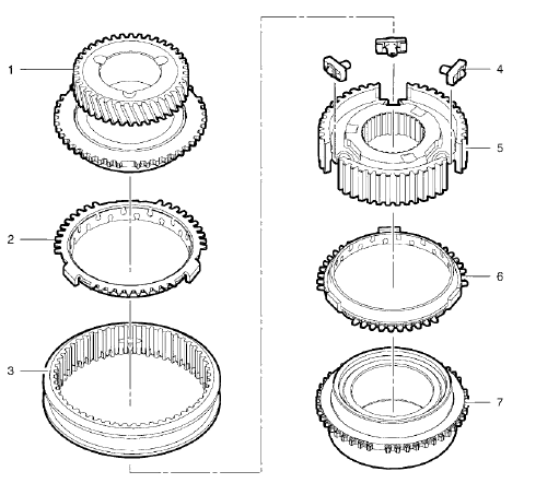 Fig. 14: 5th/6th Gear Synchronizer