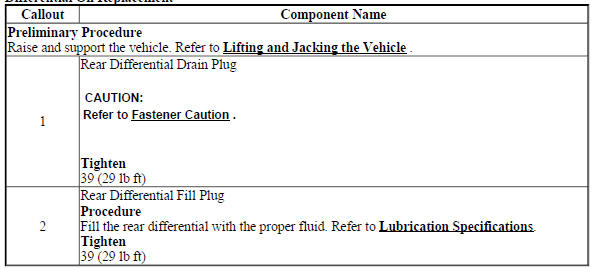 Differential Oil Replacement