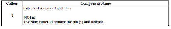 Park Pawl Actuator Guide Removal