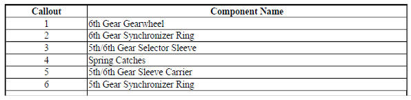5th / 6th Gear Synchronizer