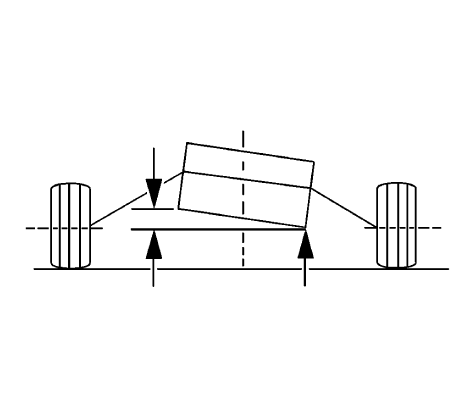 Fig. 7: Identifying Torque Steer