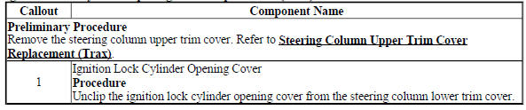 Ignition Lock Cylinder Opening Cover Replacement (Trax)