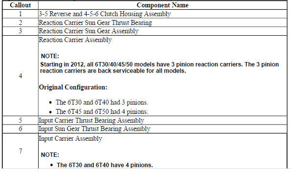 Input, Reaction, and Output Carrier Assemble (Gen 2)