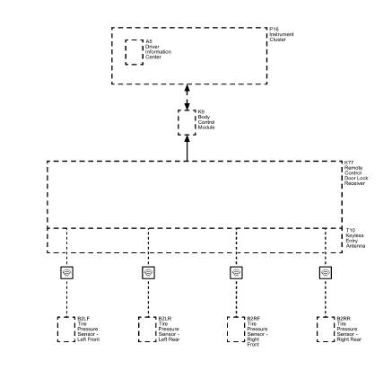 Fig. 4: Tire Pressure Monitoring System Wiring Schematic