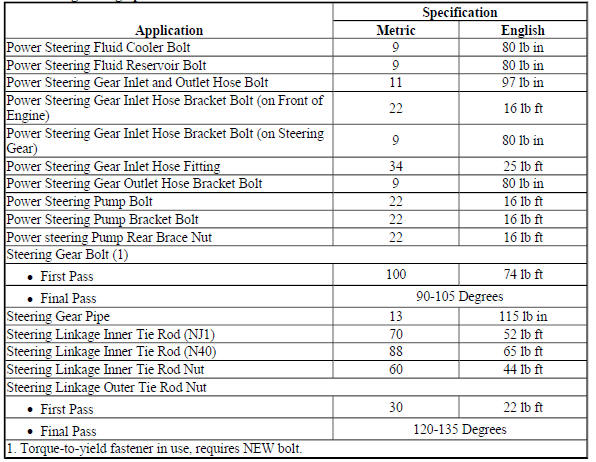 Fastener Tightening Specifications