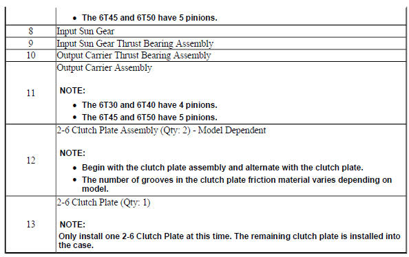 Input, Reaction, and Output Carrier Assemble (Gen 2)
