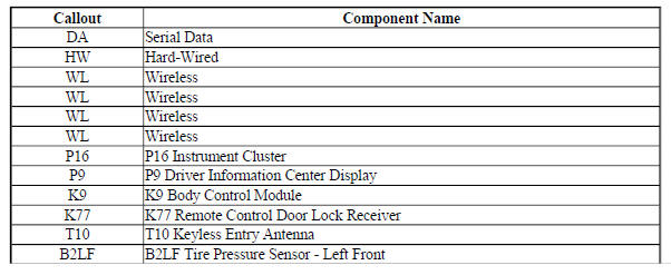 Tire Pressure Monitoring Block Diagram