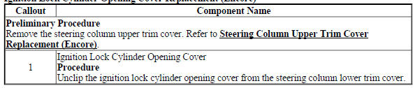 Ignition Lock Cylinder Opening Cover Replacement (Encore)