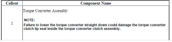 Torque Converter Installation