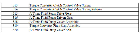 Oil Pump Assembly- 6T30